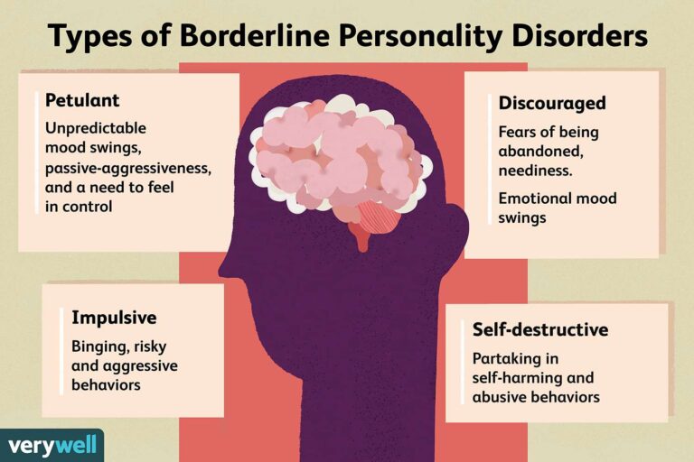 Types-of-bpd-5193843_final-c3ac47f9884d4864a07a6d454ba179b2