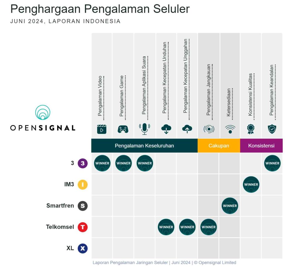 dprtoto-vs-agen-konvensional-slot-pulsa-telkomsel-lebih-praktis