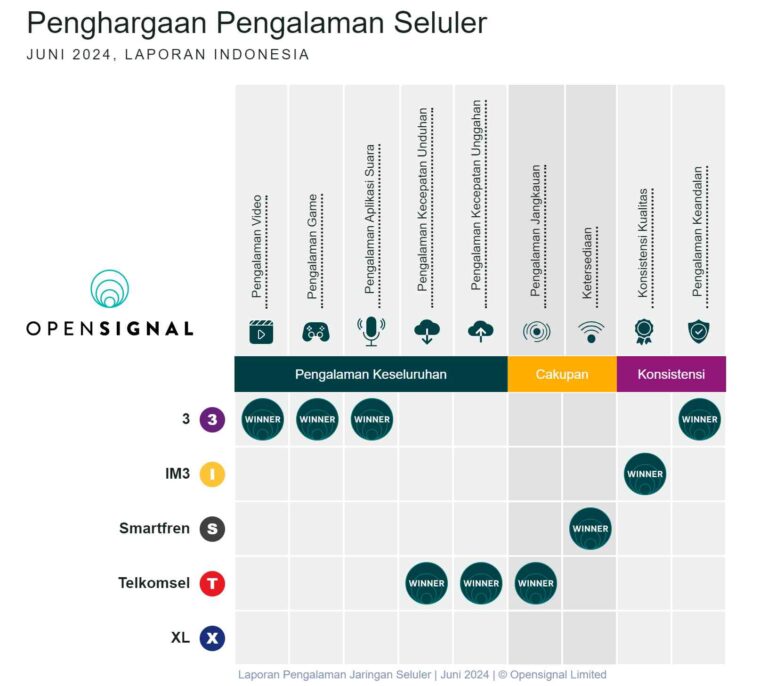 dprtoto-vs-agen-konvensional-slot-pulsa-telkomsel-lebih-praktis
