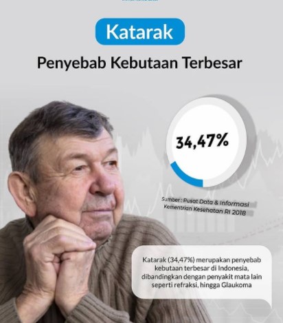 fakta-penting-tentang-kesehatan-katarak