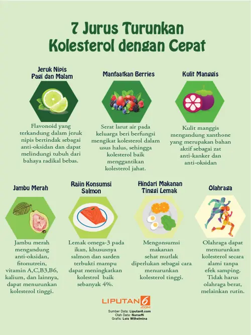 memahami-penyebab-dan-cara-mengatasi-kolesterol-tinggi