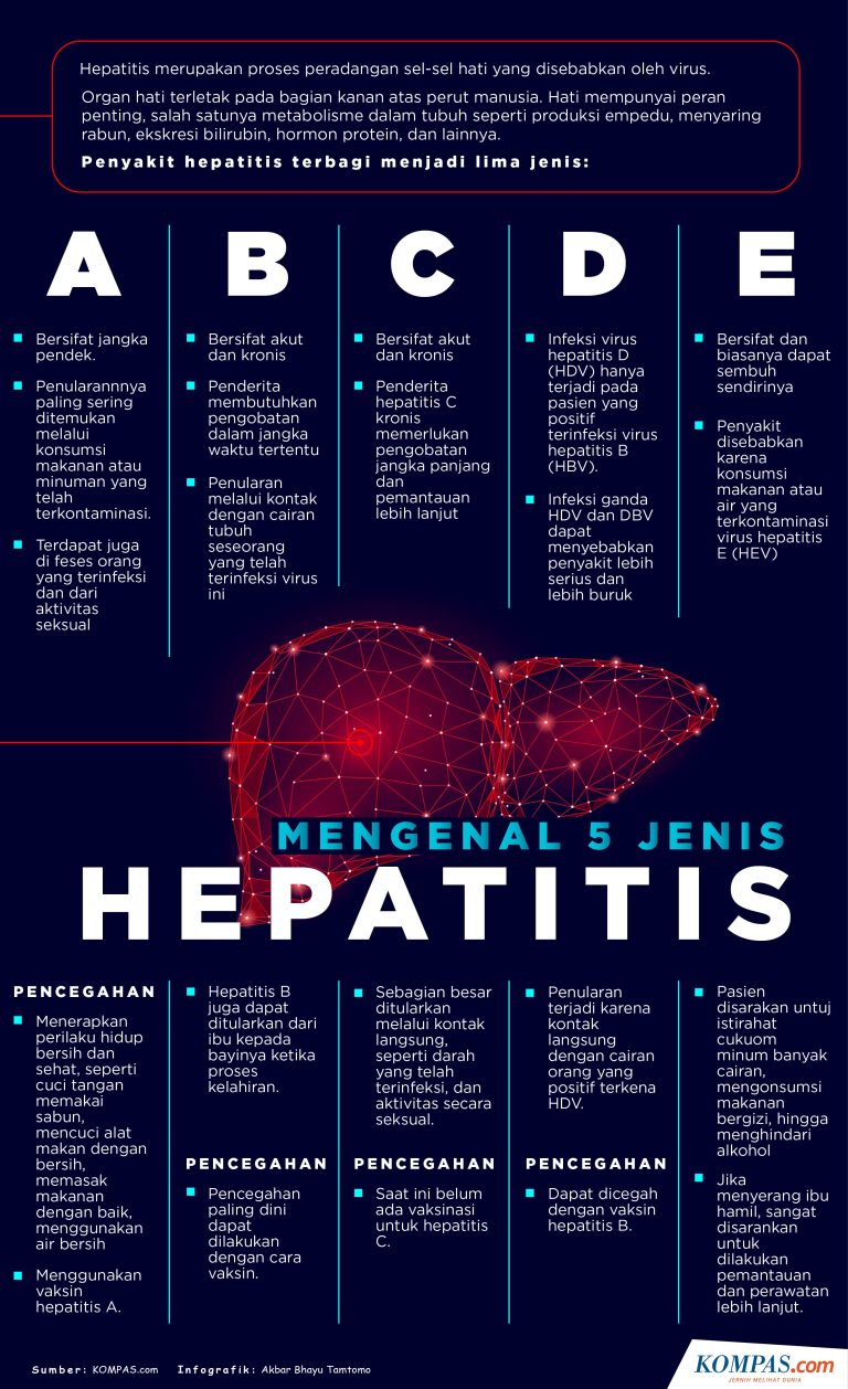 mengenal-penyakit-hepatitis-gejala-penyebab-dan-pencegahannya