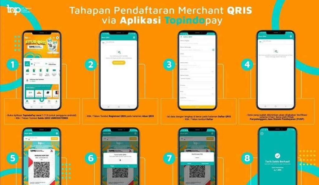 panduan-lengkap-cara-menarik-deposit-qris-dprtoto-di-situs-resmi