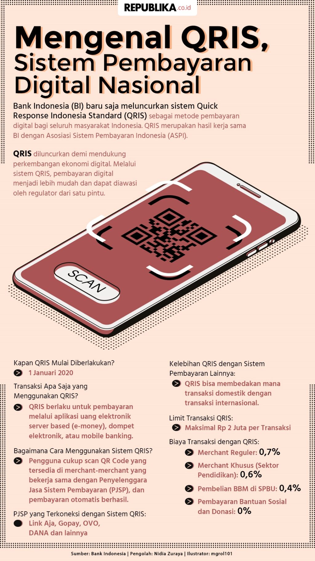 pembelajaran-fintech-dari-sistem-setoran-slot-qris