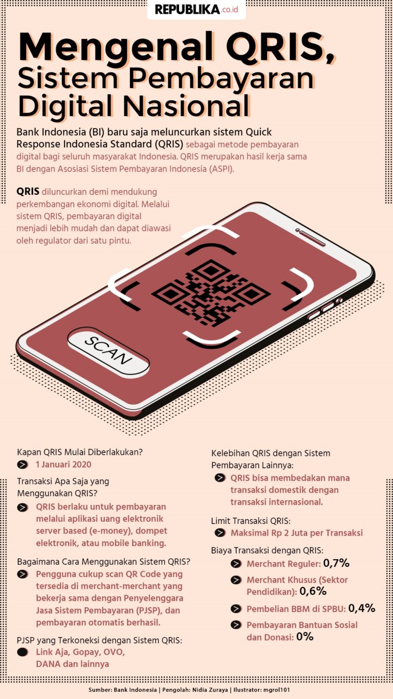 pembelajaran-fintech-dari-sistem-setoran-slot-qris