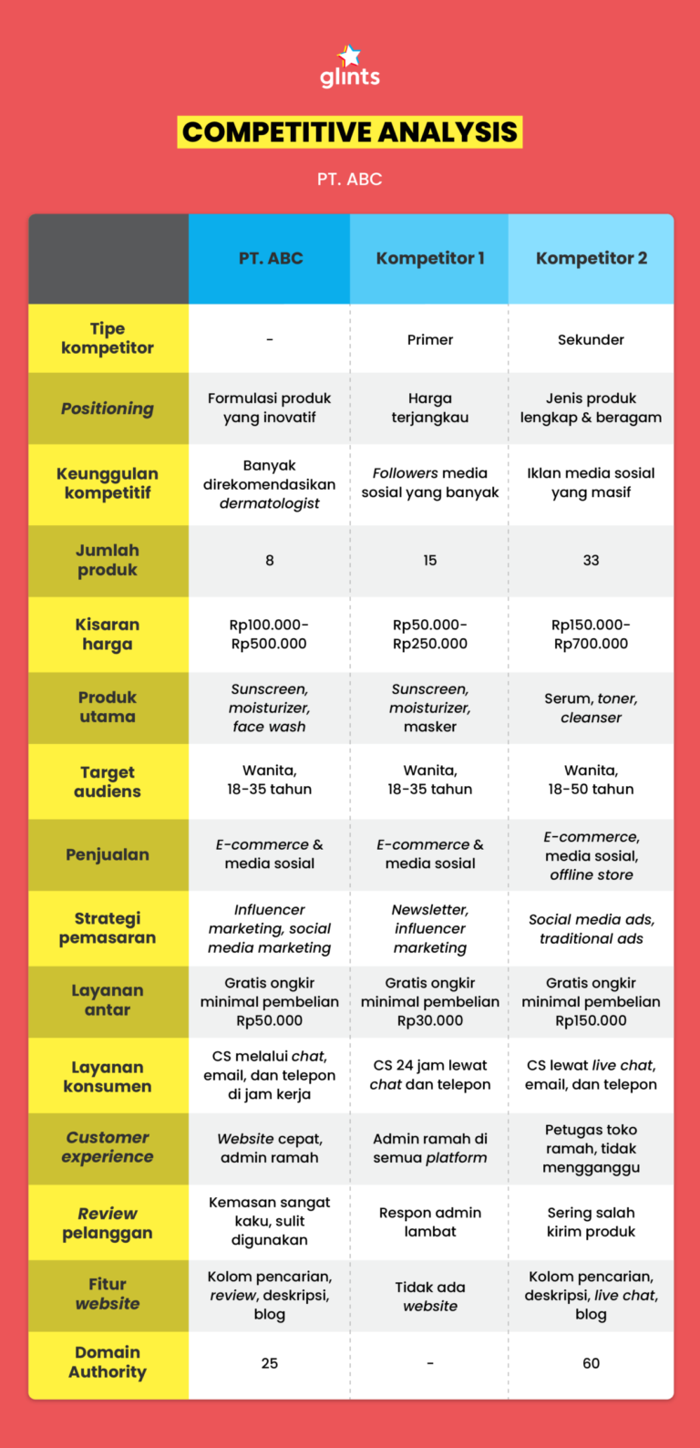 via4d-vs-competitor-x-mana-yang-lebih-unggul