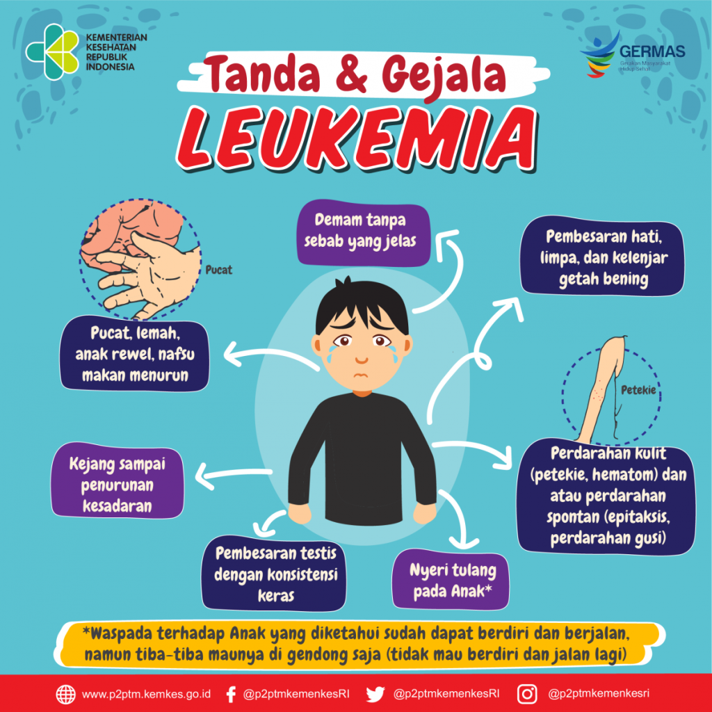 kesehatan-kanker-darah-pemahaman-gejala-dan-pengobatannya