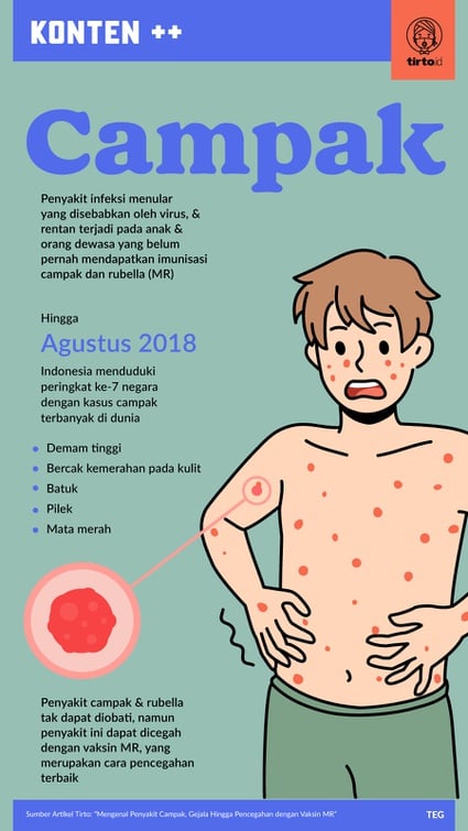 mengenal-kesehatan-dan-pencegahan-campak-di-indonesia