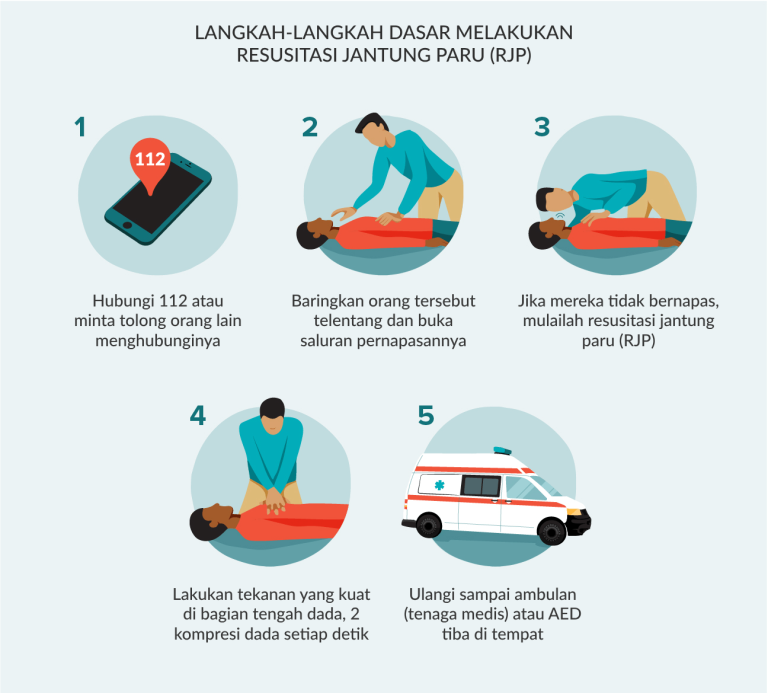 pemahaman-kesehatan-dan-penanganan-henti-jantung-mendadak