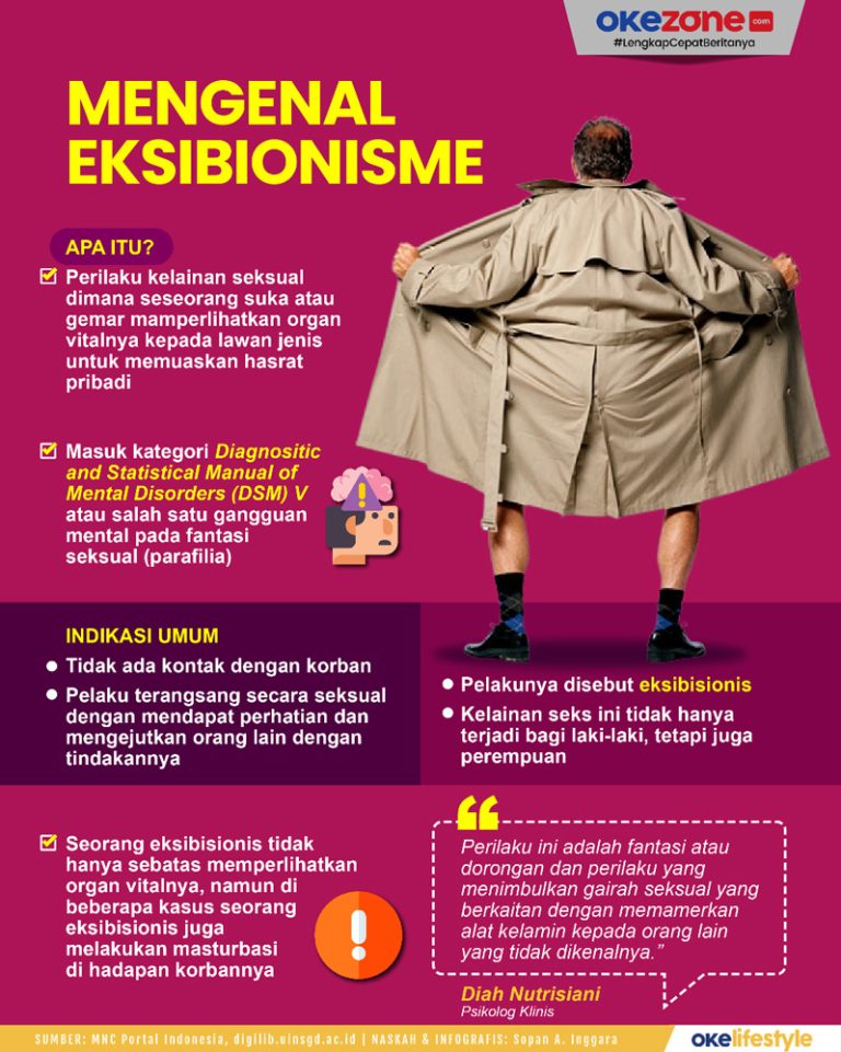 pengertian-dan-dampak-kesehatan-eksibisionis-secara-lengkap