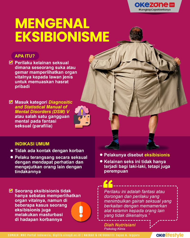 pengertian-dan-dampak-kesehatan-eksibisionis-secara-lengkap