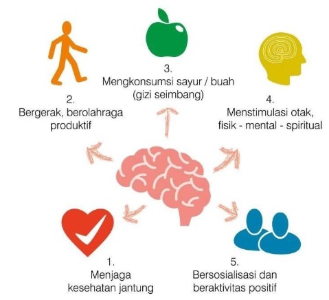 memahami-kesehatan-alzheimer-dan-upaya-pencegahannya