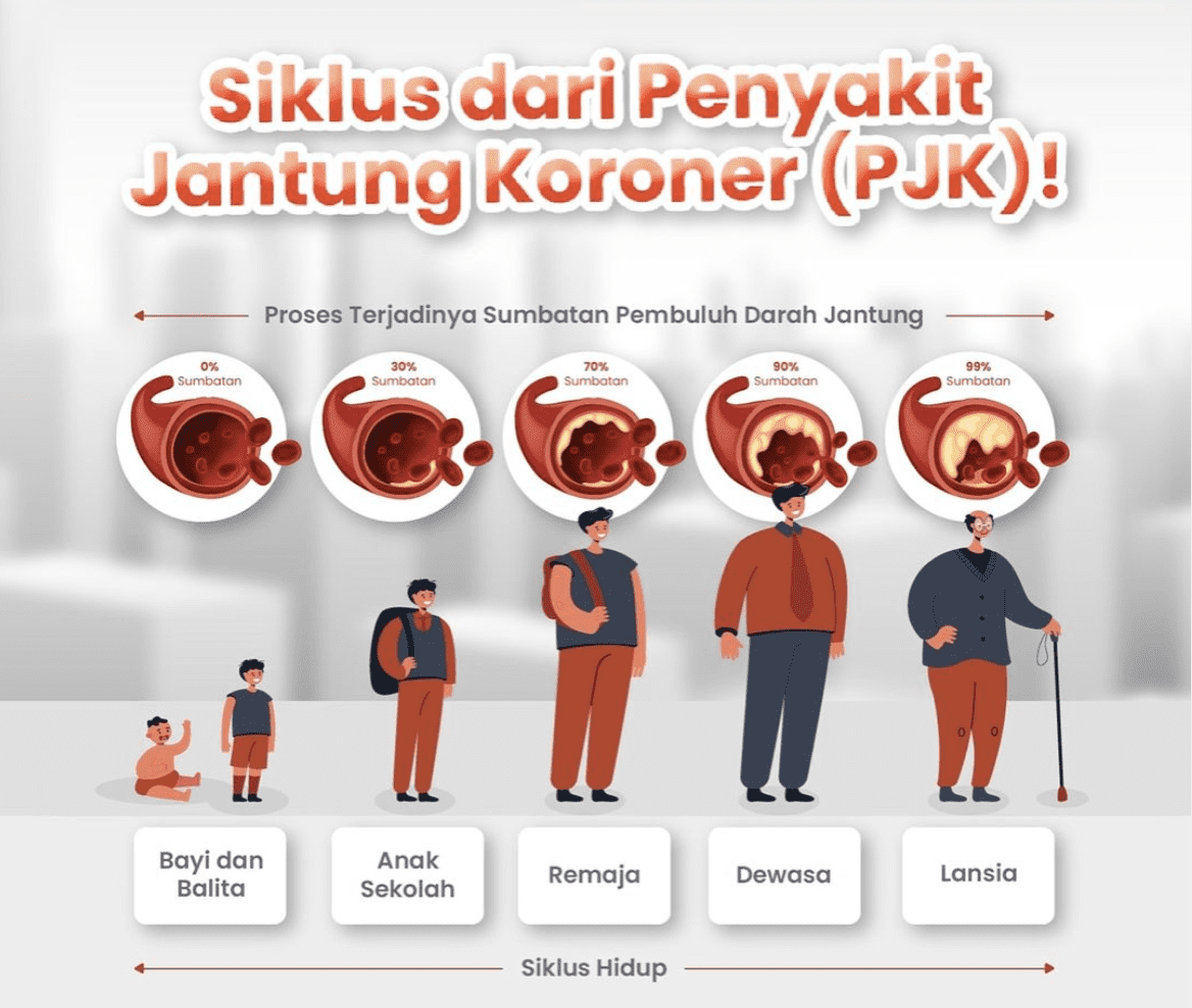 memahami-penyakit-jantung-gejala-penyebab-dan-pencegahannya